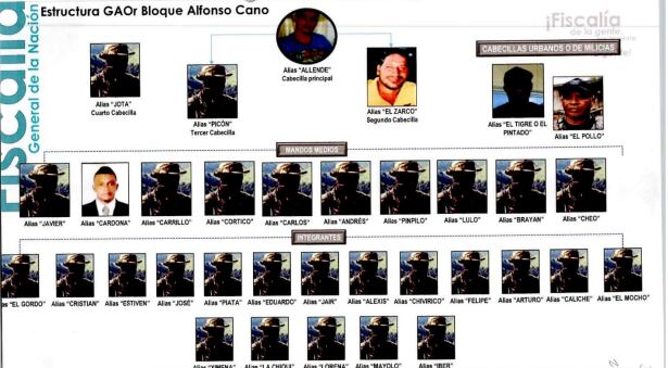 Organización de alias 'El Tigre'. Foto: cortesía: JEP