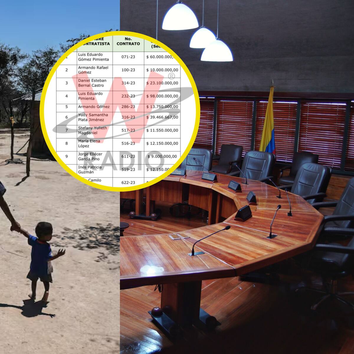 Millonarios contratos en MinInterior y no se reporta ejecución para crisis en La Guajira