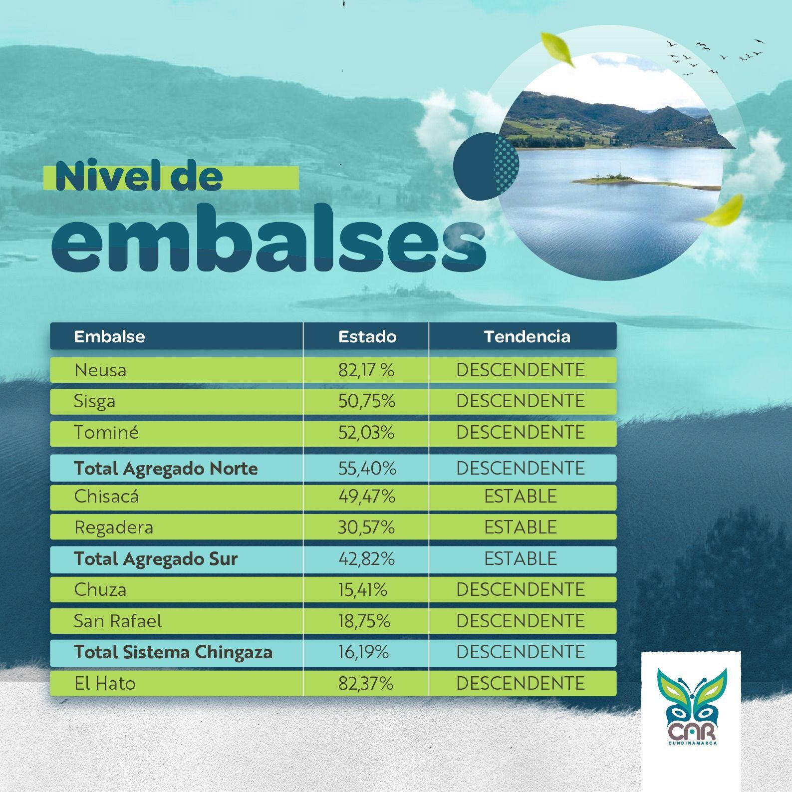 Foto: CAR Cundinamarca