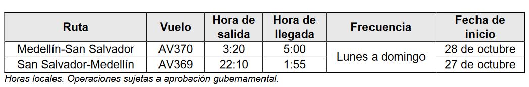 Itinerarios ruta Avianca