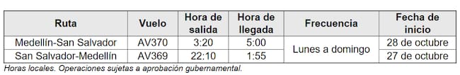 Itinerarios ruta Avianca