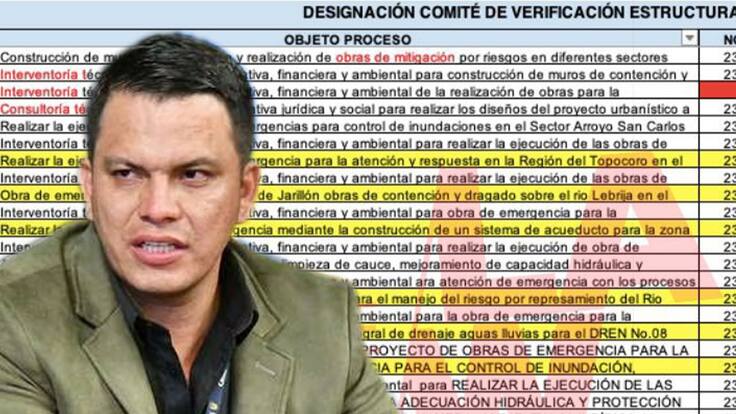 El Plan 700: la matriz de la que no habla Sneyder Pinilla