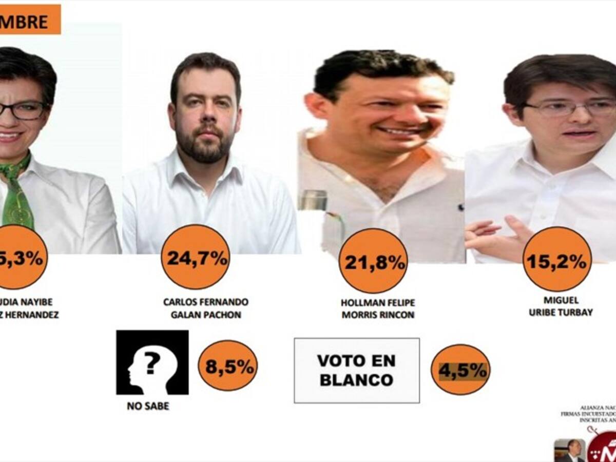 Encuesta de los Mosqueteros: López, Galán y Morris en empate técnico