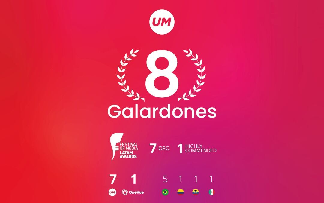 Agencia de medios UM, galardonada en los premios Festival Of Media Latam
