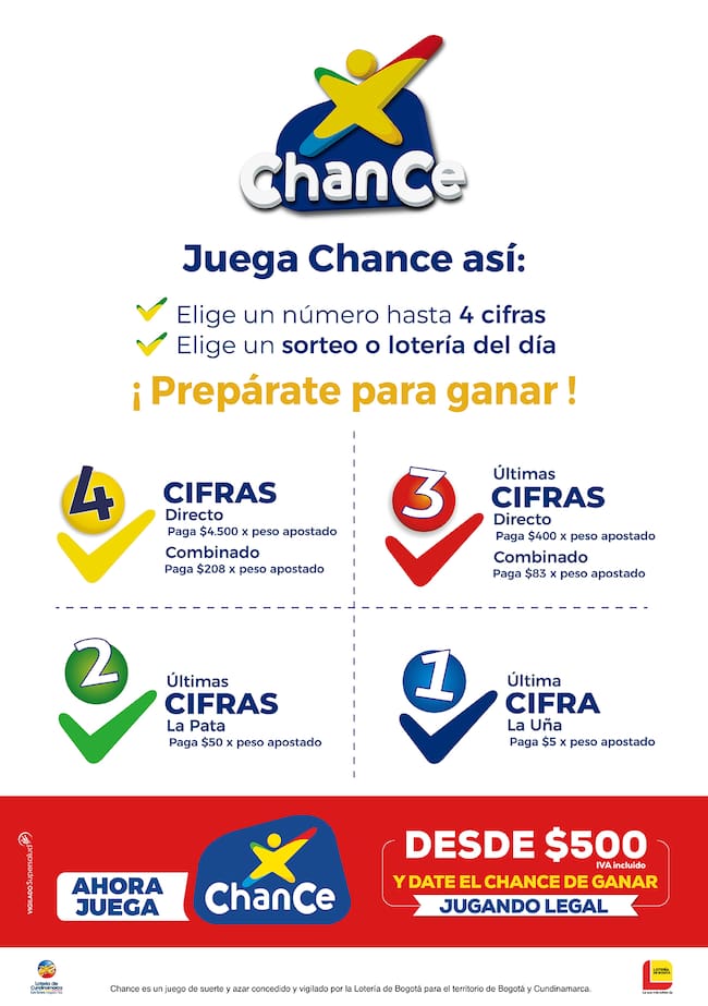 Paso a paso para jugar el chance