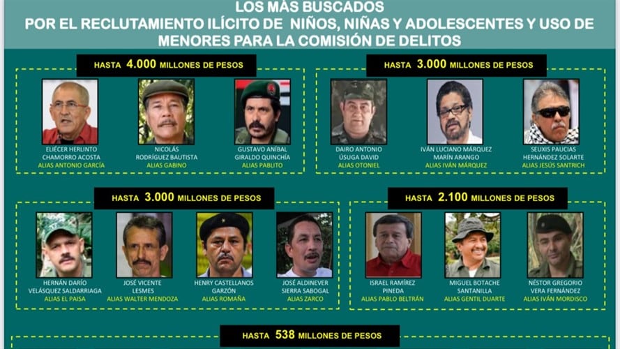 Cartel de los 30 más buscados por reclutamiento de menores. Foto: Cortesía Policía