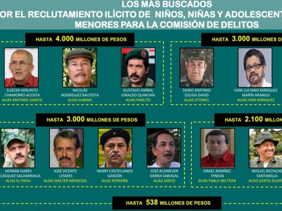 Estos son los 30 más buscados de Colombia por reclutamiento de menores