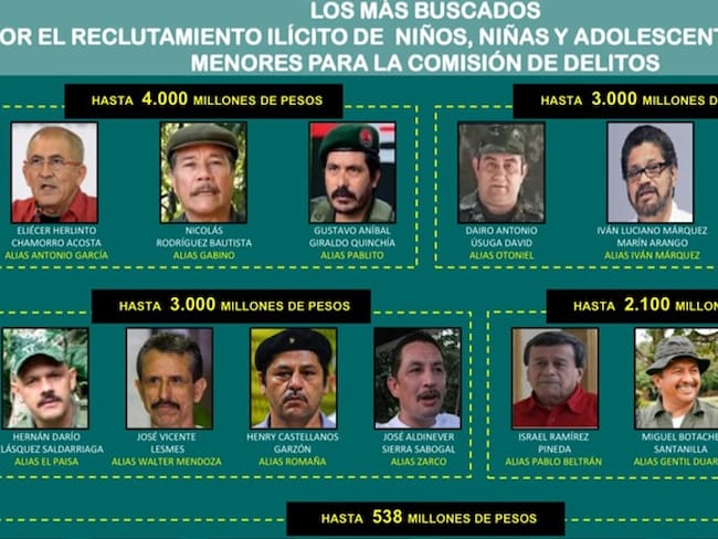 Cartel de los 30 más buscados por reclutamiento de menores. Foto: Cortesía Policía