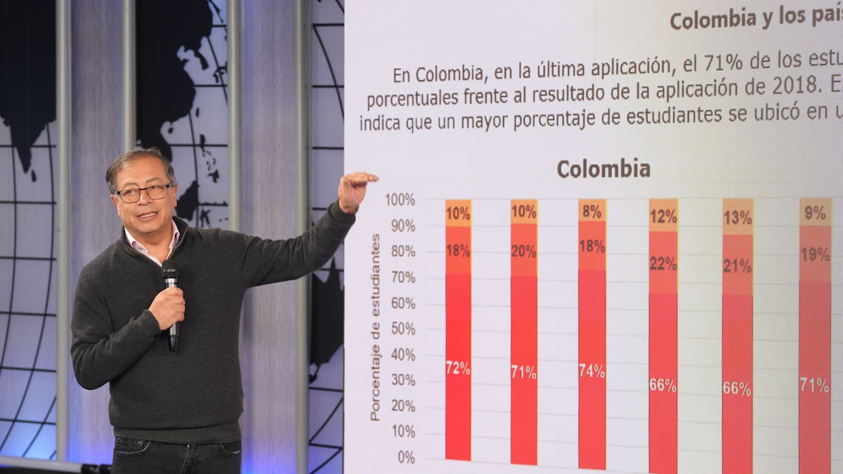 Colombia tiene un sistema educativo que fracasó: presidente Petro por pruebas PISA