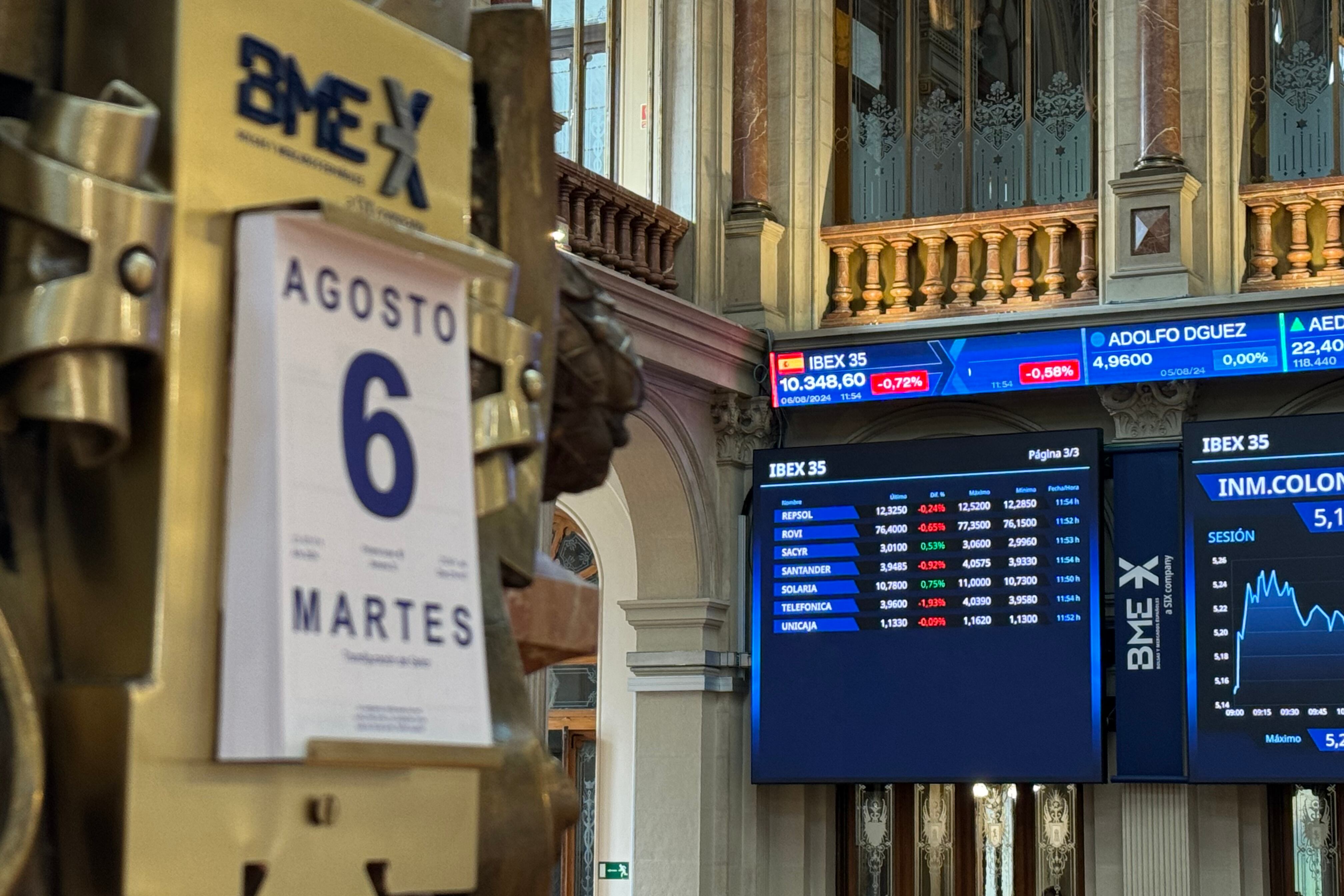 La Bolsa española, que comenzó la sesión de este martes ligeramente en positivo, se ha dado la vuelta, y a mediodía baja el 0,61 %, un día después del Lunes Negro que provocó el desplome de los mercados, ante el miedo de recesión en EE.UU., y por los efectos de la subida de los tipos en Japón. EFE / Ana Bornay