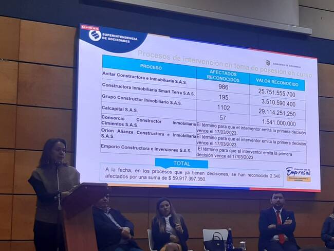 Cerca de $60.000 millones captaron ilegalmente constructoras en Boyacá. Foto: W Radio