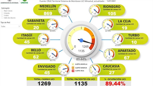 Ocupación de UCI en Antioquia. Foto: Cortesía