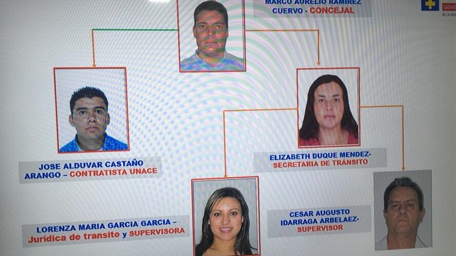 Estas personas estarían, al parecer, involucradas en un nuevo entramado de corrupción relacionado con un contrato. Foto: Isabel Escobar (W Radio)