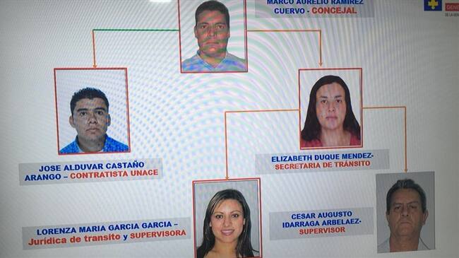 Estas personas estarían, al parecer, involucradas en un nuevo entramado de corrupción relacionado con un contrato. Foto: Isabel Escobar (W Radio)